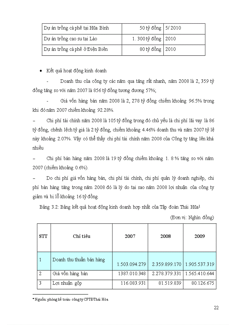 image for page Giải pháp quản trị chuỗi cung ứng cà phê xuất khẩu của công ty cổ phần tập đoàn thái hòa