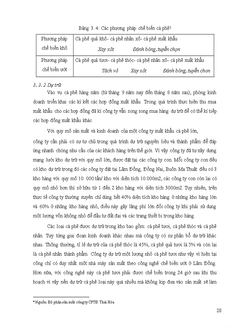image for page Giải pháp quản trị chuỗi cung ứng cà phê xuất khẩu của công ty cổ phần tập đoàn thái hòa