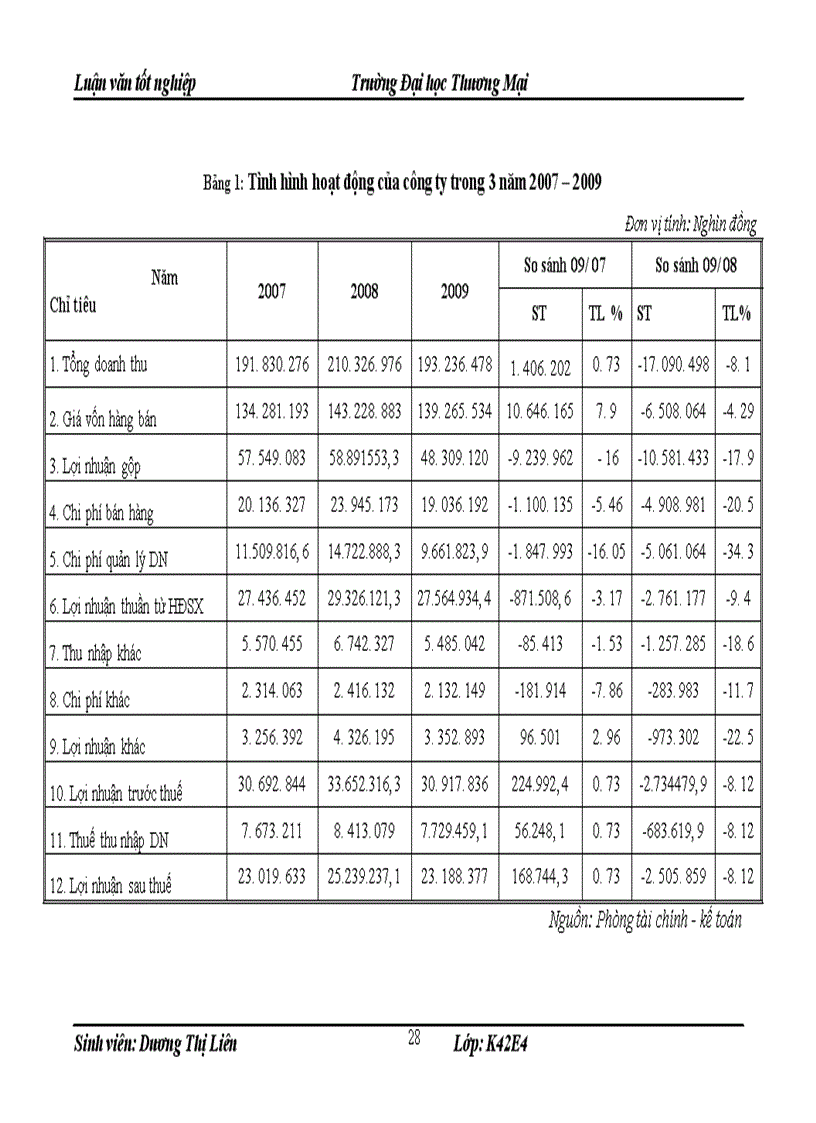 image for page Hoàn thiện công tác quản trị hàng tồn kho nhập khẩu tại công ty cổ phần Galaxy Việt Nam
