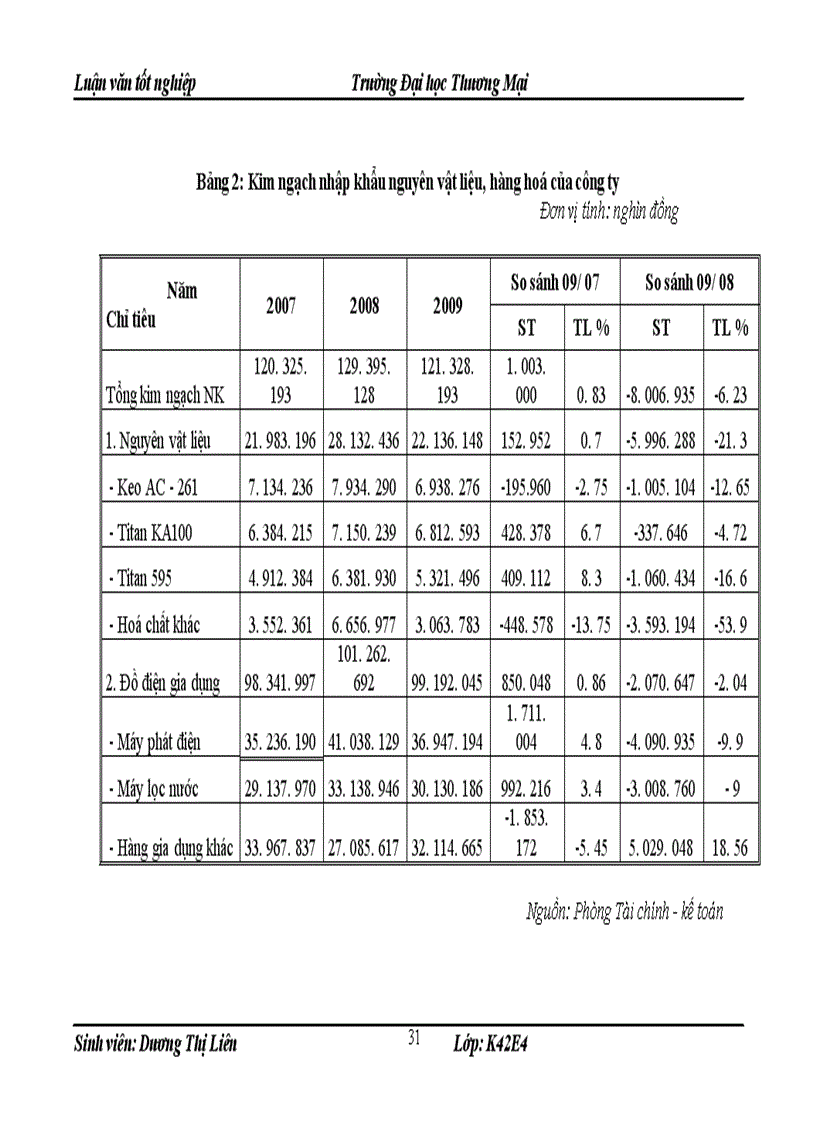 image for page Hoàn thiện công tác quản trị hàng tồn kho nhập khẩu tại công ty cổ phần Galaxy Việt Nam
