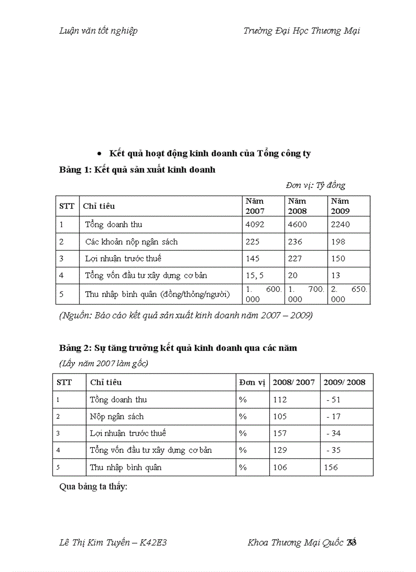 image for page Hoàn thiện quản trị tồn kho hàng nông sản tại Tổng công ty rau quả, nông sản (VEGETEXCO VIET NAM)