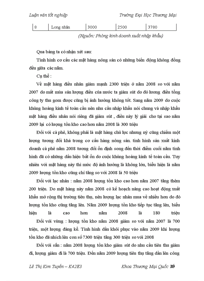 image for page Hoàn thiện quản trị tồn kho hàng nông sản tại Tổng công ty rau quả, nông sản (VEGETEXCO VIET NAM)