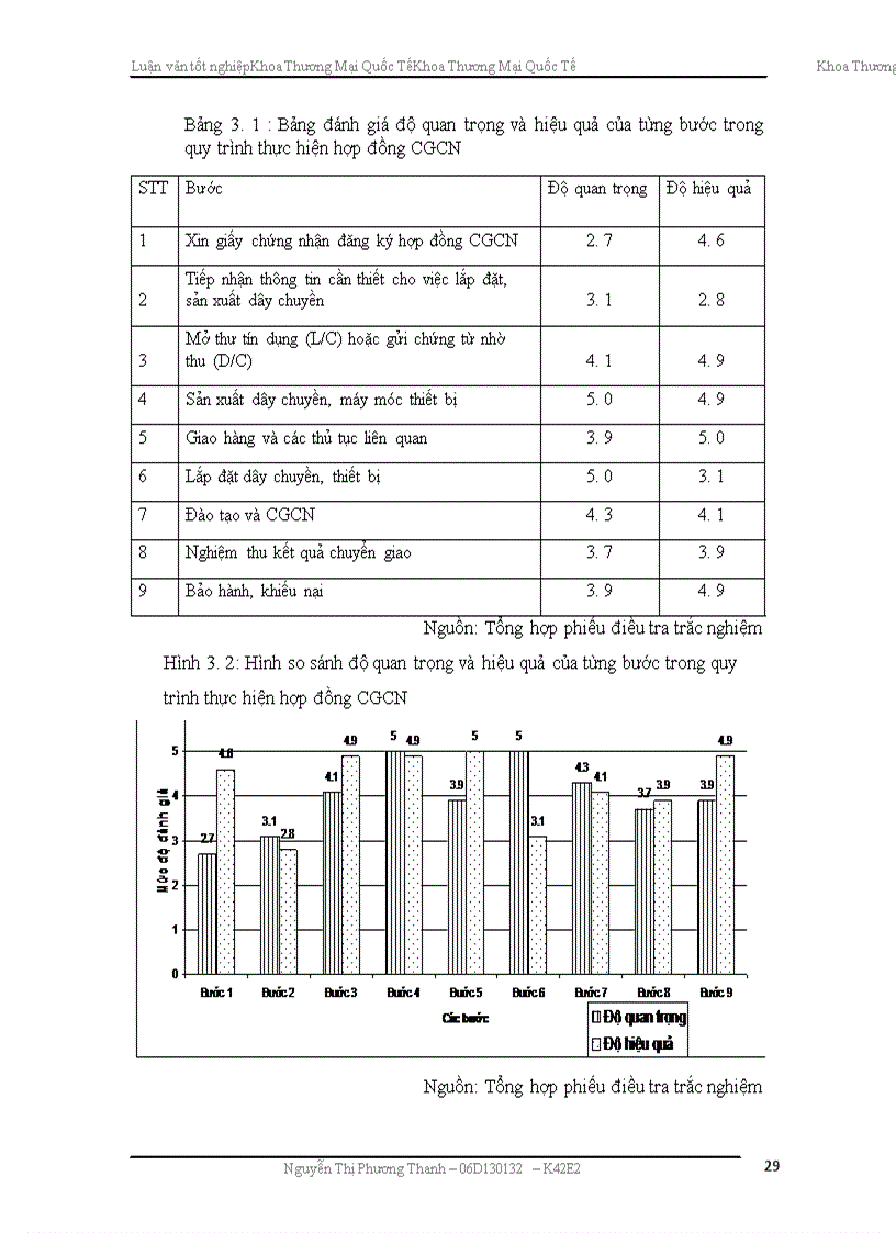 image for page Hoàn thiện quy trình thực hiện hợp đồng chuyển giao công nghệ sản xuất bánh kẹo của công ty Melchers Đức tới các doanh nghiệp sản xuất bánh kẹo Việt Nam.