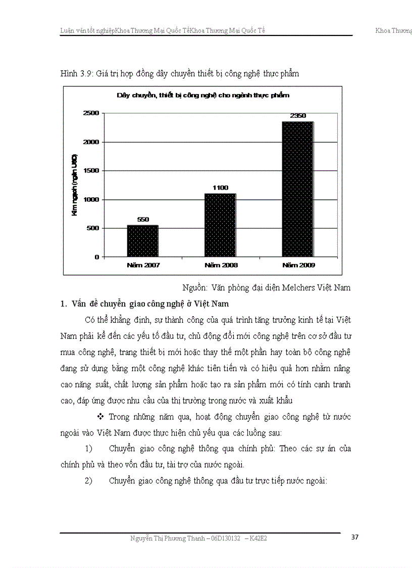 image for page Hoàn thiện quy trình thực hiện hợp đồng chuyển giao công nghệ sản xuất bánh kẹo của công ty Melchers Đức tới các doanh nghiệp sản xuất bánh kẹo Việt Nam.