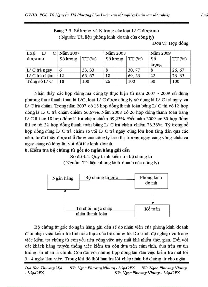image for page Quản trị thanh toán quốc tế theo phương thức tín dụng chứng từ trong hoạt động nhập khẩu tại Công ty Cổ phần đầu tư, thương mại và dịch vụ Tây Hồ