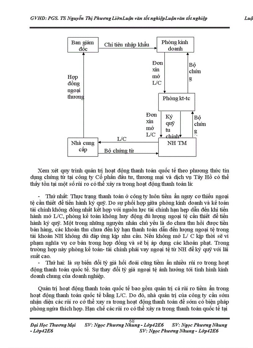 image for page Quản trị thanh toán quốc tế theo phương thức tín dụng chứng từ trong hoạt động nhập khẩu tại Công ty Cổ phần đầu tư, thương mại và dịch vụ Tây Hồ