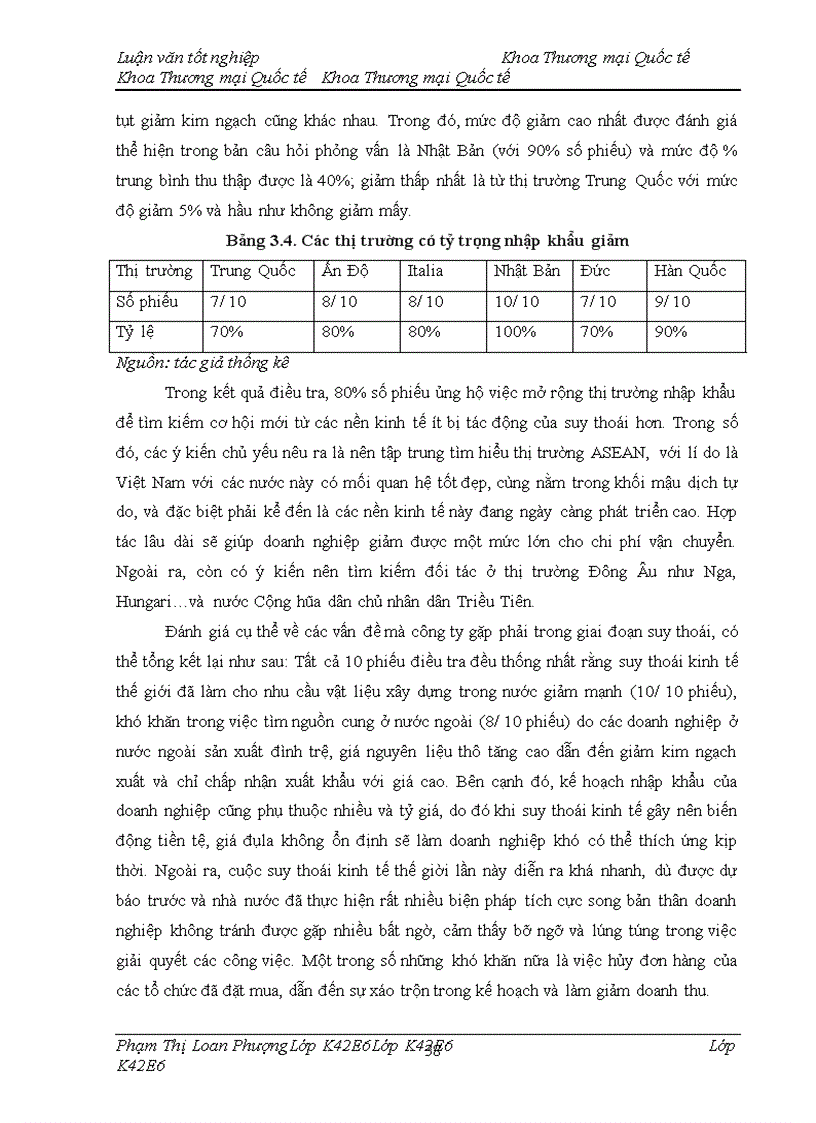 image for page Tác động của suy thoái kinh tế thế giới tới hoạt động nhập khẩu mặt hàng vật liệu xây dựng tại công ty Cổ phần sản xuất dịch vụ xuất nhập khẩu Từ Liêm