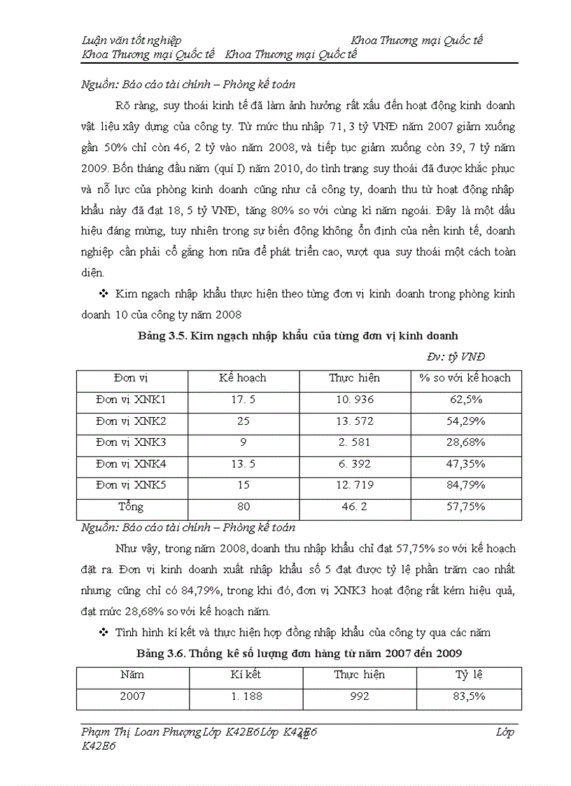 image for page Tác động của suy thoái kinh tế thế giới tới hoạt động nhập khẩu mặt hàng vật liệu xây dựng tại công ty Cổ phần sản xuất dịch vụ xuất nhập khẩu Từ Liêm