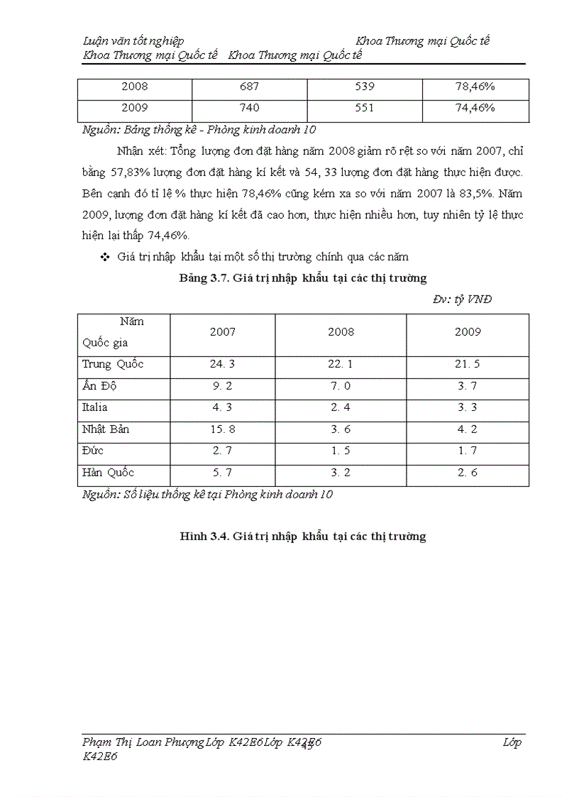 image for page Tác động của suy thoái kinh tế thế giới tới hoạt động nhập khẩu mặt hàng vật liệu xây dựng tại công ty Cổ phần sản xuất dịch vụ xuất nhập khẩu Từ Liêm
