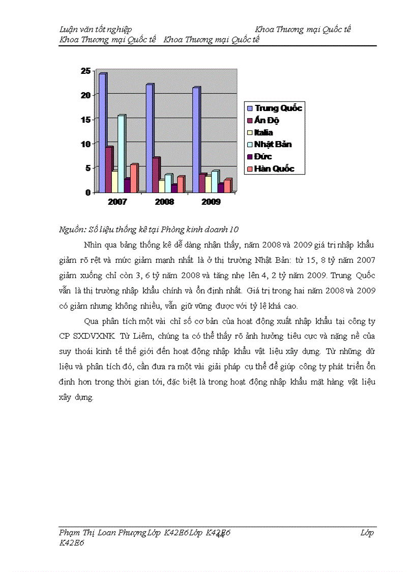 image for page Tác động của suy thoái kinh tế thế giới tới hoạt động nhập khẩu mặt hàng vật liệu xây dựng tại công ty Cổ phần sản xuất dịch vụ xuất nhập khẩu Từ Liêm