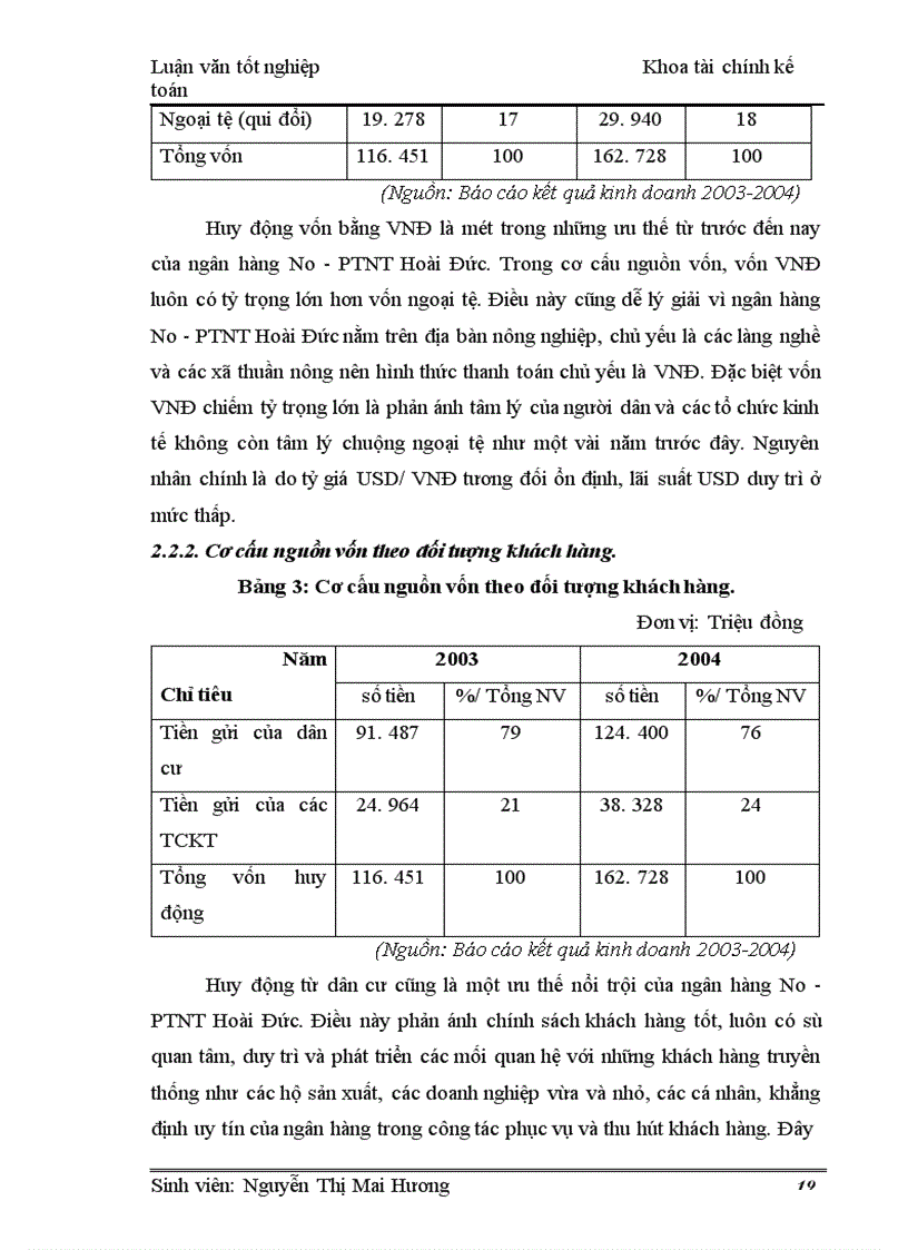 image for page Một số giải pháp nâng cao hiệu quả công tác huy động vốn tại Ngân hàng No-PTNT huyện Hoài Đức