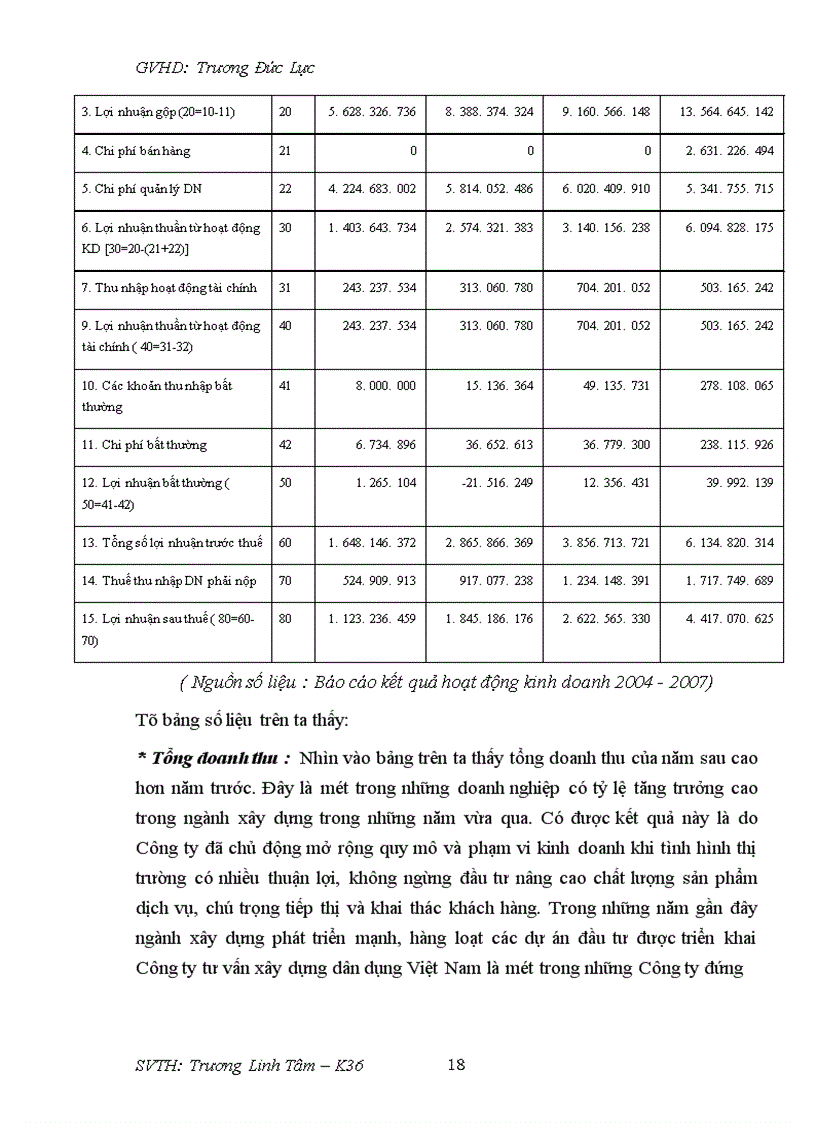 image for page Những vấn đề về tổ chức, quản lý và sử dụng nhân lực ở phạm vi vi mô, tức là Doanh nghiệp cụ thể, ở đây là Tổng công ty tư vấn xây dung Việt Nam