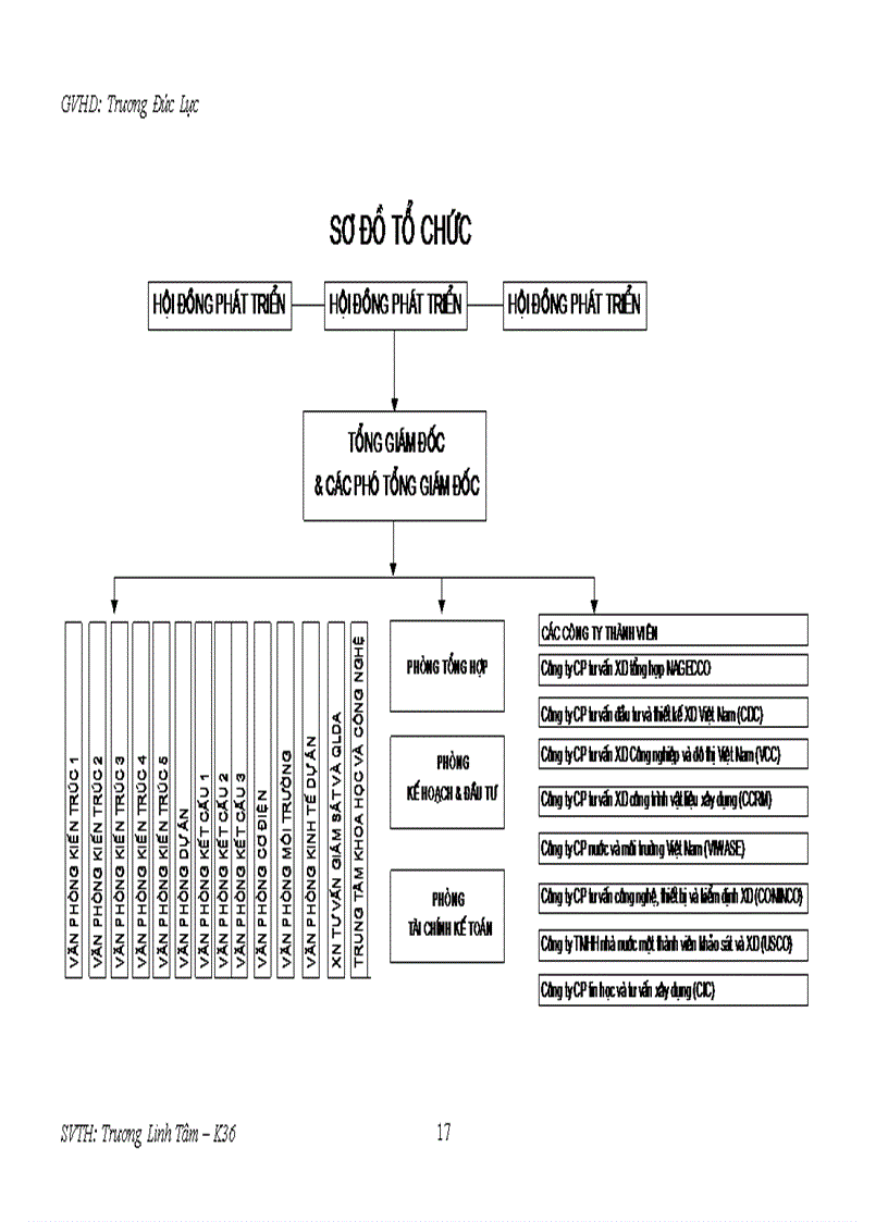 image for page Những vấn đề về tổ chức, quản lý và sử dụng nhân lực ở phạm vi vi mô, tức là Doanh nghiệp cụ thể, ở đây là Tổng công ty tư vấn xây dung Việt Nam
