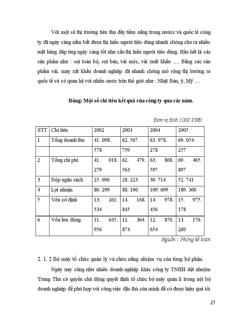 image for page Hậu cần vật tư cho sản xuất, thực trạng và giải pháp tiết kiệm vật tư ở công ty TNHH dệt nhuộm Trung Thư