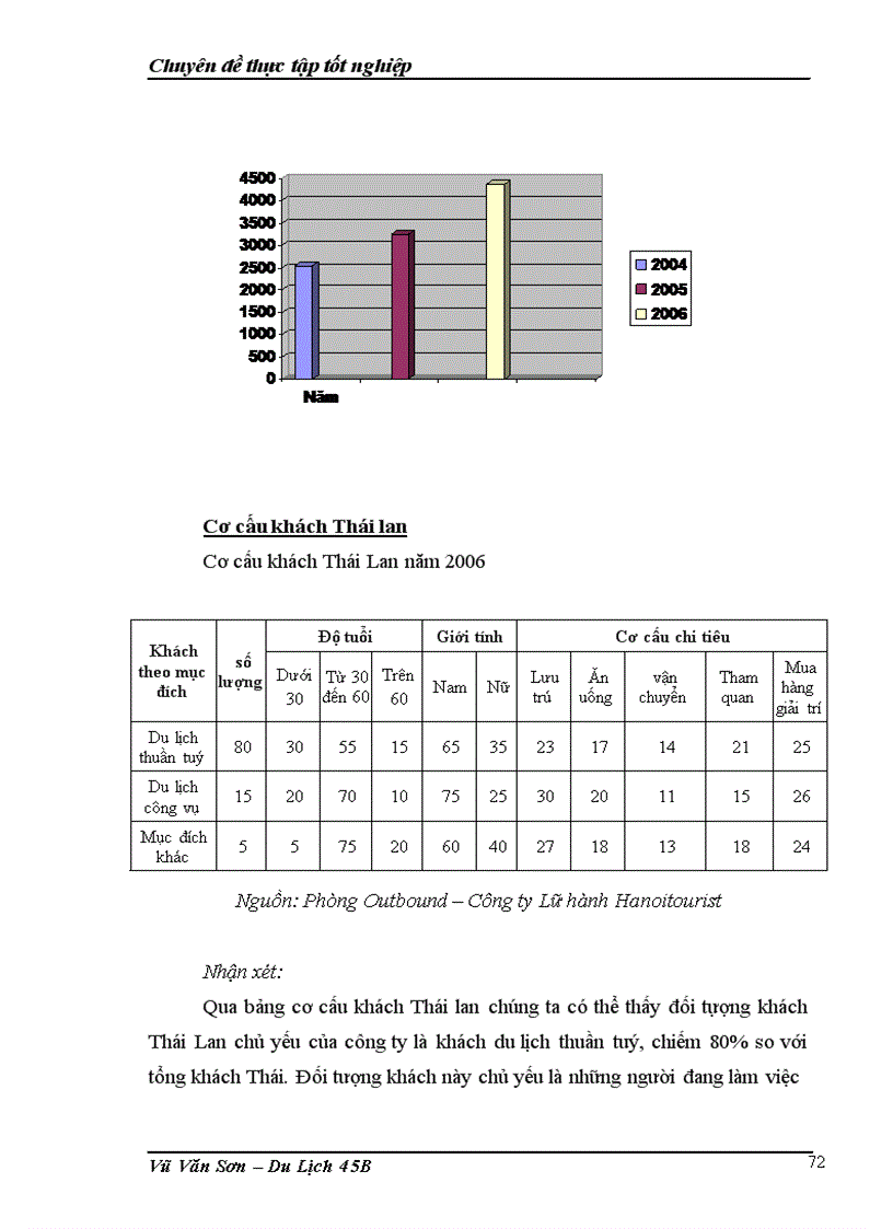 image for page Thực trạng và giải pháp nhằm đẩy mạnh hoạt động khai thác thị trường khách Thái Lan tại Công ty Lữ hành Hanoitourist