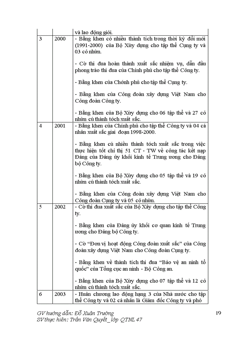 image for page Hoàn thiện công tác tuyển dụng nhân lực trong doanh nghiêp