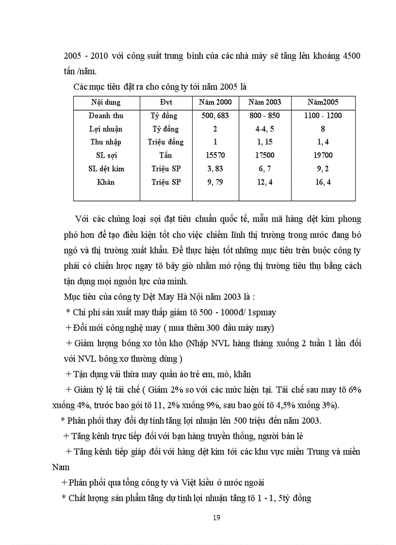 image for page Một số biện pháp nhằm khả năng cạnh tranh của công ty Dệt May Hà Nội