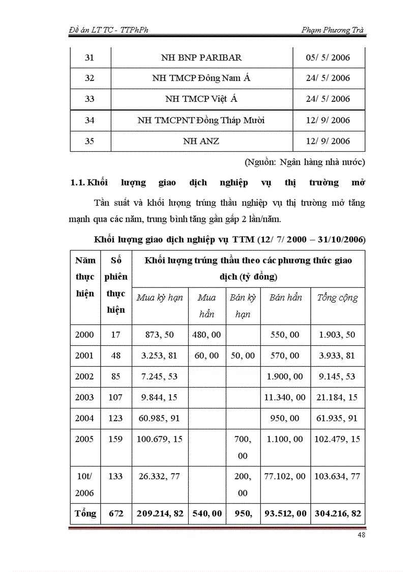image for page Nghiệp vụ thị trường mở và thực trạng hoạt động nghiệp vụ thị trường mở tại Việt Nam