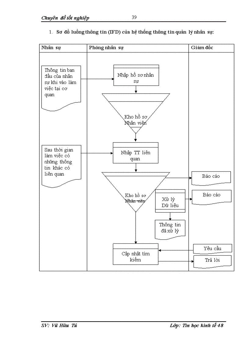 image for page Xây dựng hệ thống thông tin quản lý nhân sự tại công ty cổ phần phần mềm BRAVO