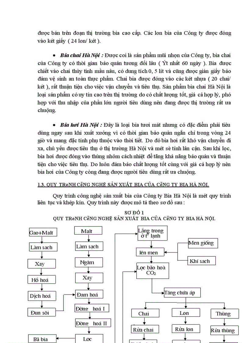 image for page Báo cáo thực tập tại Công Ty Bia Hà Nội.