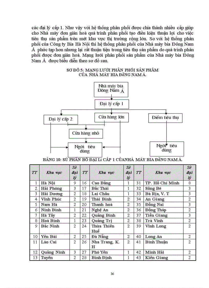 image for page Báo cáo thực tập tại Công Ty Bia Hà Nội.