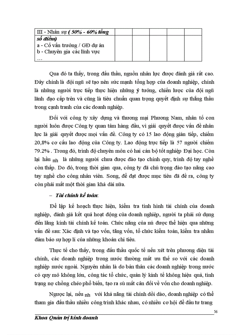 image for page Những giải pháp nhằm tăng khả năng cạnh tranh của Công ty xây dựng và thương mại Phương Nam trước và sau khi nhận thầu