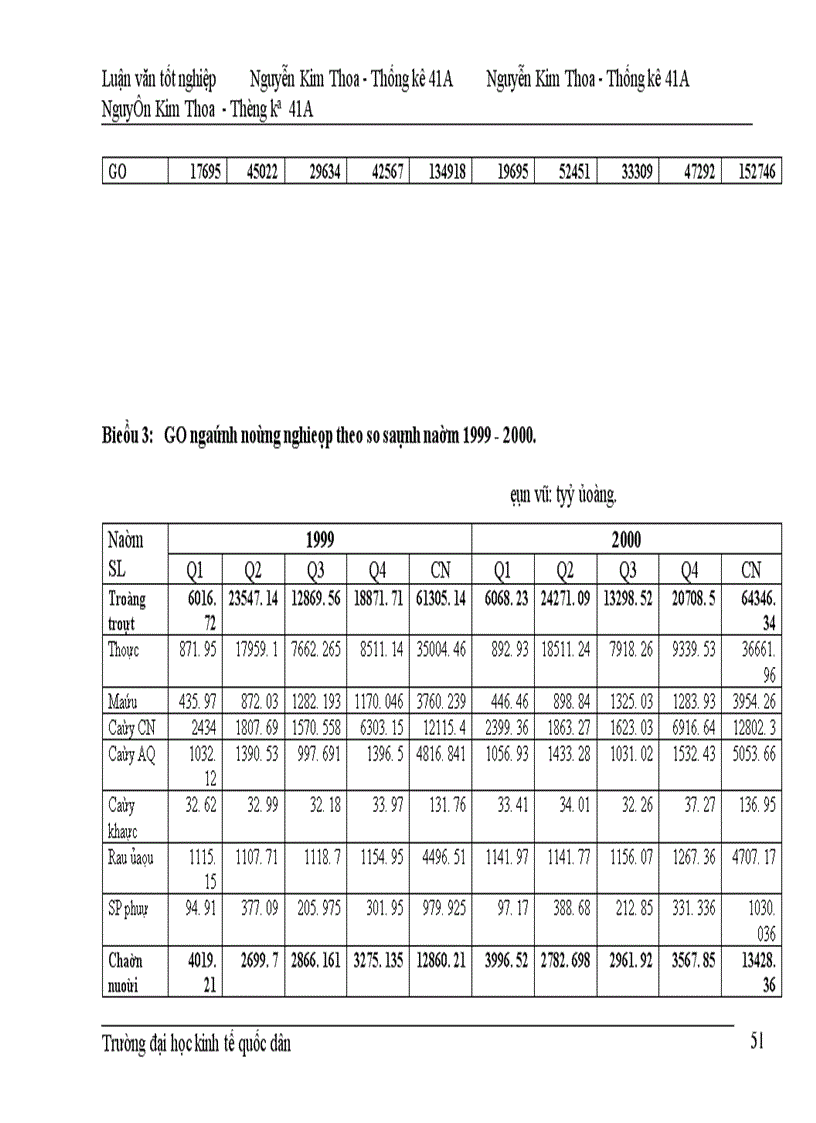 image for page Những vấn đề lý luận chung về SNA và GDP