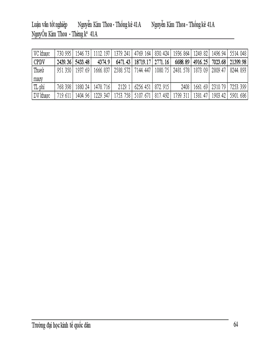 image for page Những vấn đề lý luận chung về SNA và GDP