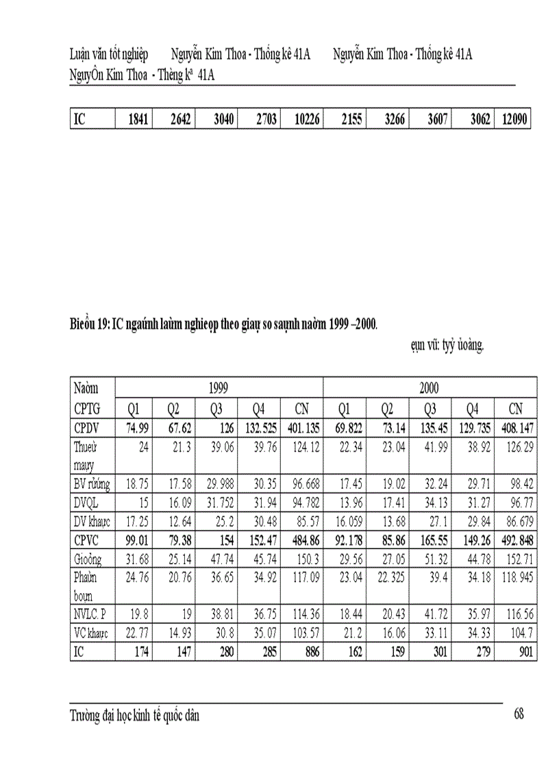 image for page Những vấn đề lý luận chung về SNA và GDP