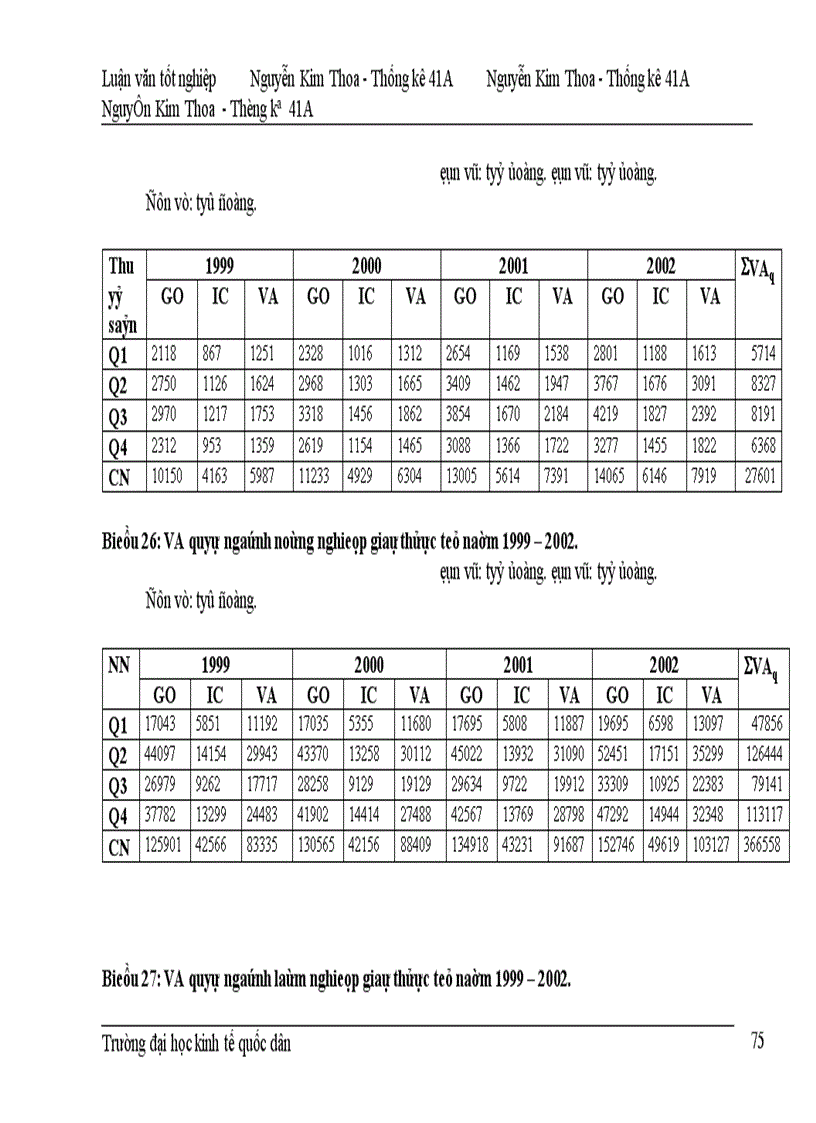 image for page Những vấn đề lý luận chung về SNA và GDP