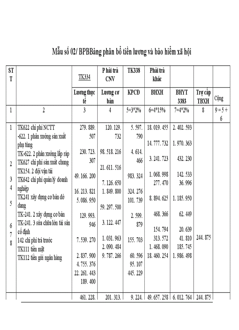 image for page Kế toán chi phí sản xuất và tính giá thành sản phẩm của công ty xe đạp Thống nhất