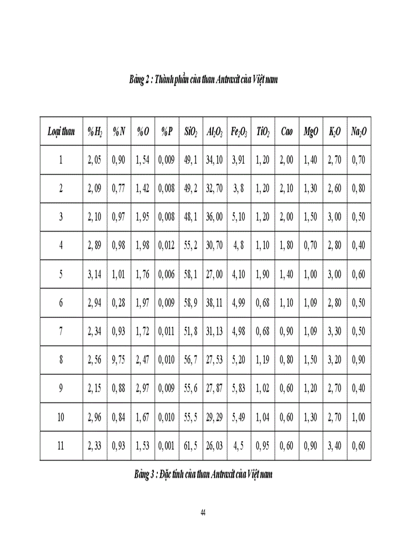 image for page Một số biện pháp thúc đẩy hoạt động xuất khẩu than tại Công ty Coalimex