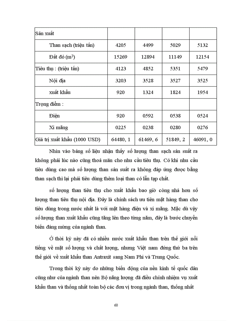 image for page Một số biện pháp thúc đẩy hoạt động xuất khẩu than tại Công ty Coalimex