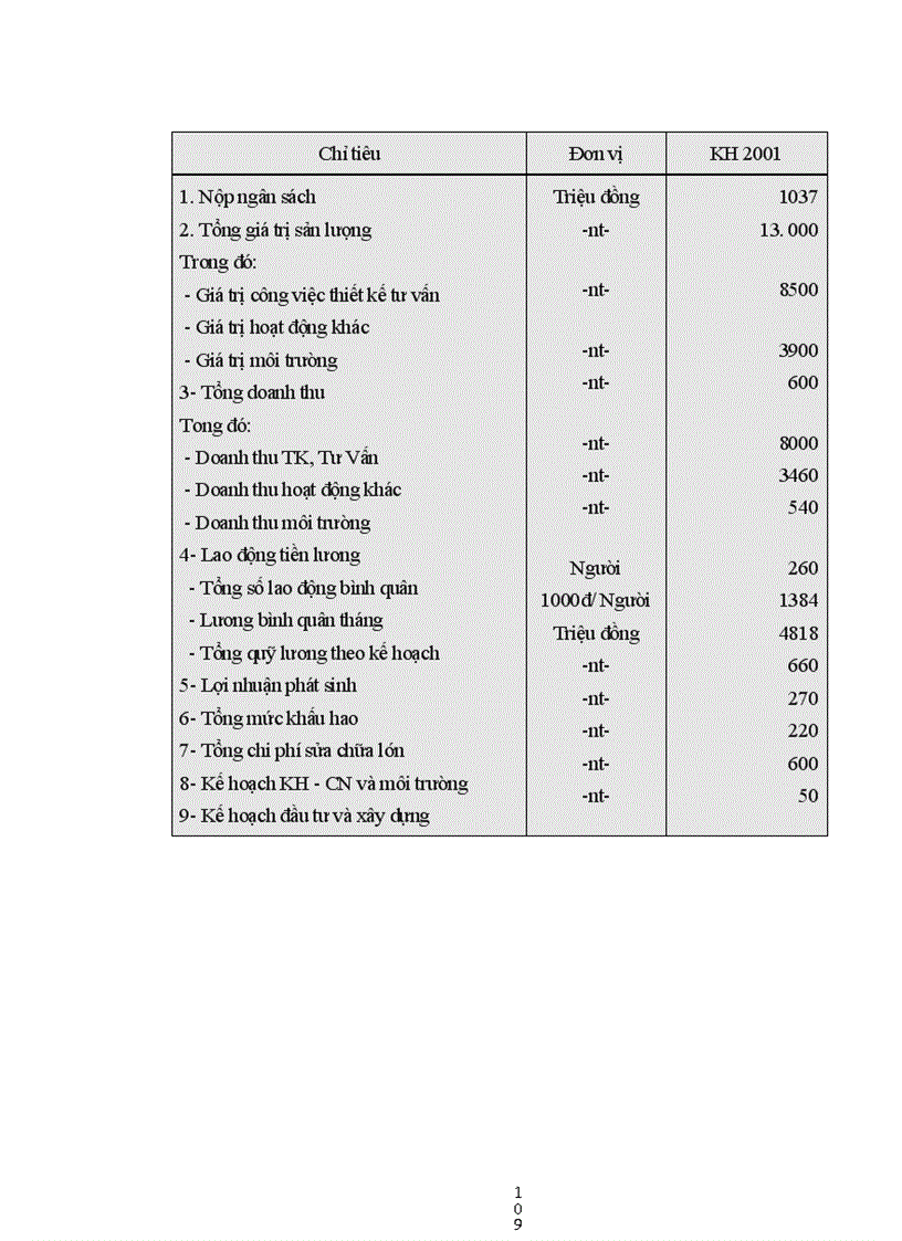 image for page Một số giải pháp nâng cao hiệu quả kinh doanh tại Công ty TNHH Việt - Trung tỉnh Lạng Sơn