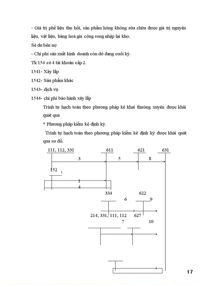 image for page Hạch toán chi phí sản xuất và tính giá thành sản phẩm trong đơn vị xây lắp hiện nay