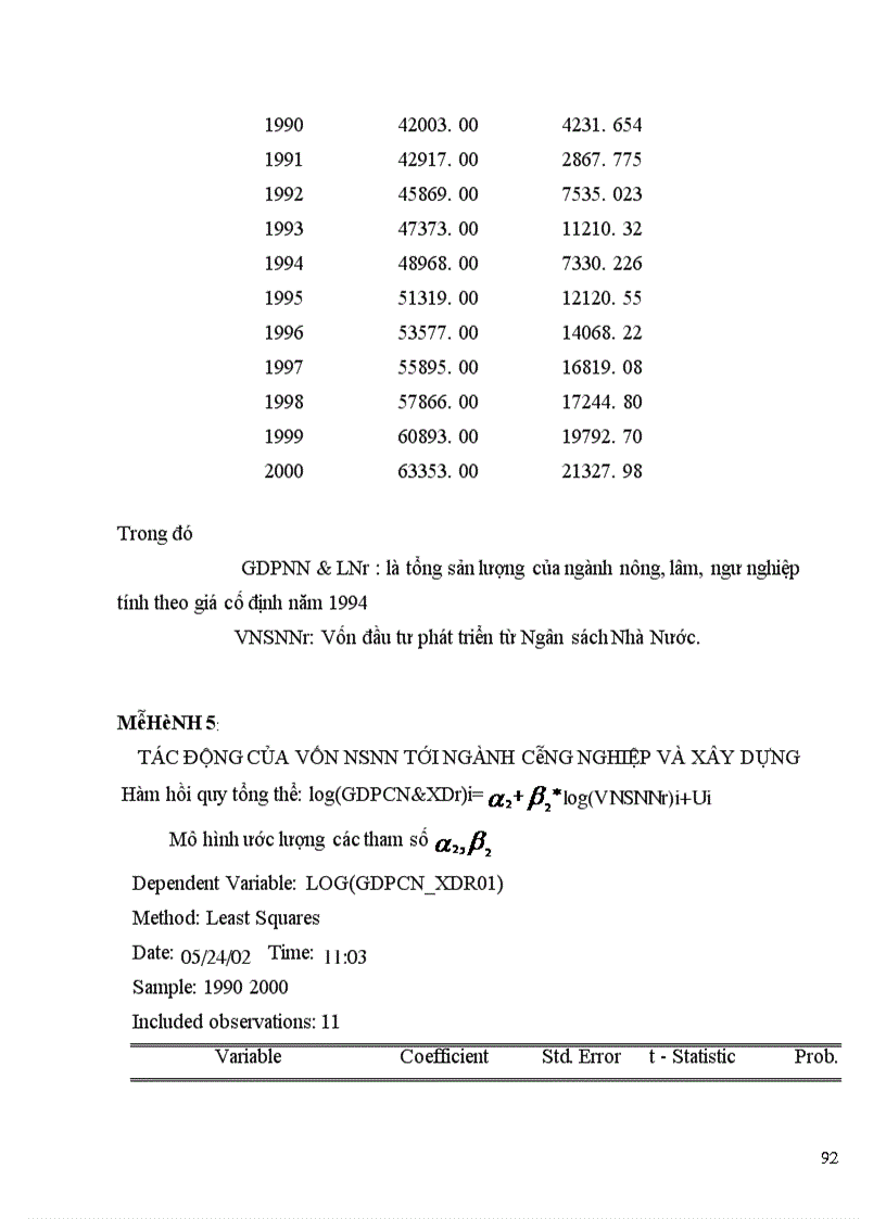 image for page Thực trạng tình hình sử dụng vốn đầu tư phát triển và vốn đầu tư phát triển từ NSNN tới tăng trưởng kinh tế ở Việt Nam