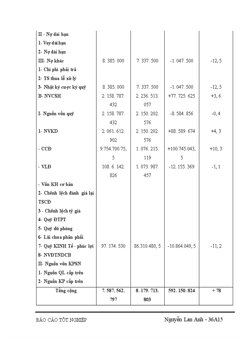 image for page Vốn kinh doanh và những biện pháp nâng cao hiệu quả sử dụng vốn kinh doanh ở Công ty vật liệu và công nghệ