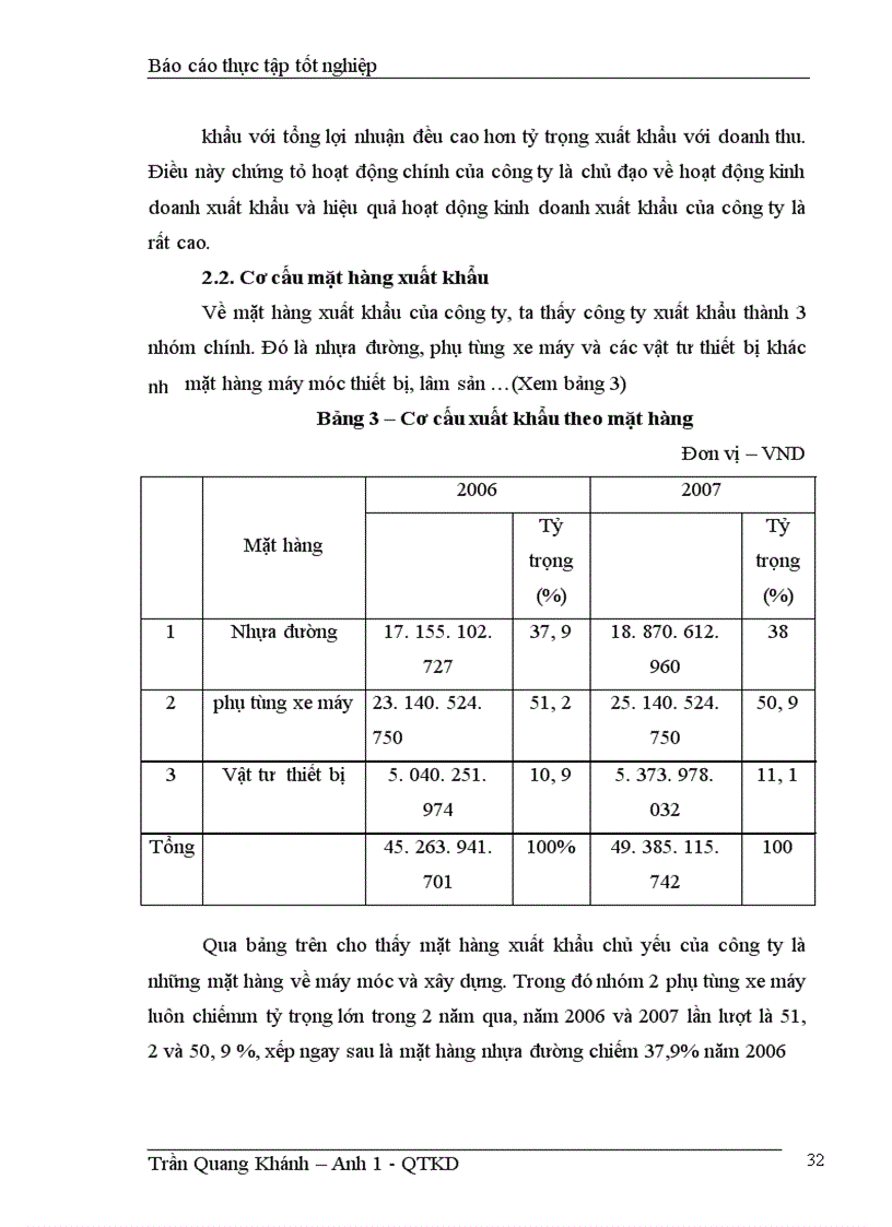 image for page Phân tích tình hình kinh doanh xuất khẩu của chi nhánh hà nội, thuộc ct cp xnk & xd công trình tranimexco
