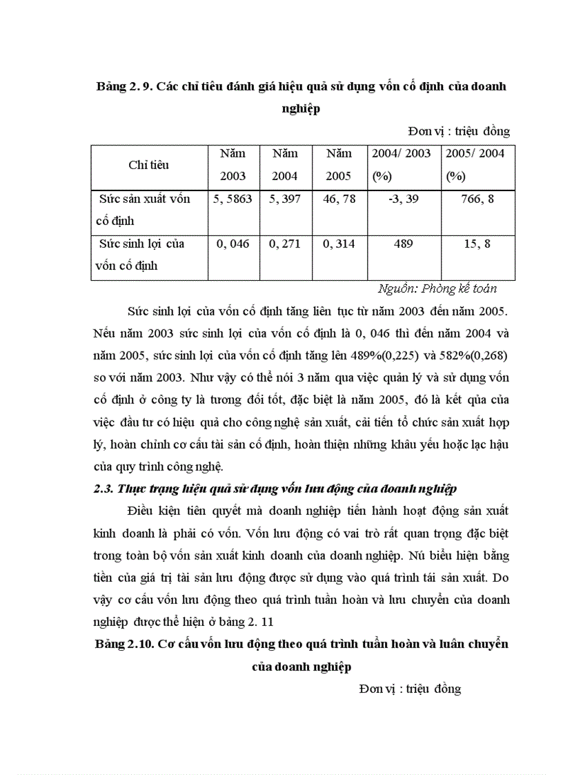 image for page Một số biện pháp chủ yếu nhằm nâng cao hiệu quả sản xuất kinh doanh ở Công ty TNHH Thái Dương