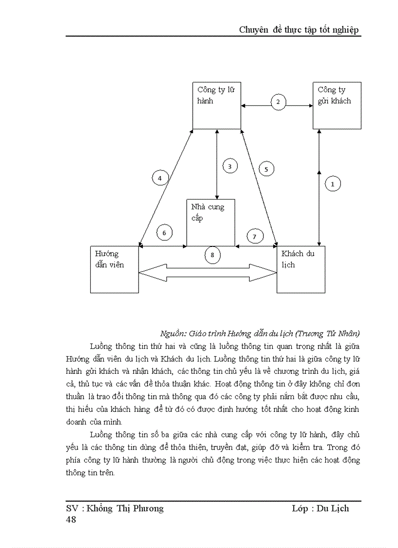 image for page Hoàn thiện công tác quản lý hoạt động của Hướng dẫn viên trong Công ty TNHH du lịch Khoa Việt