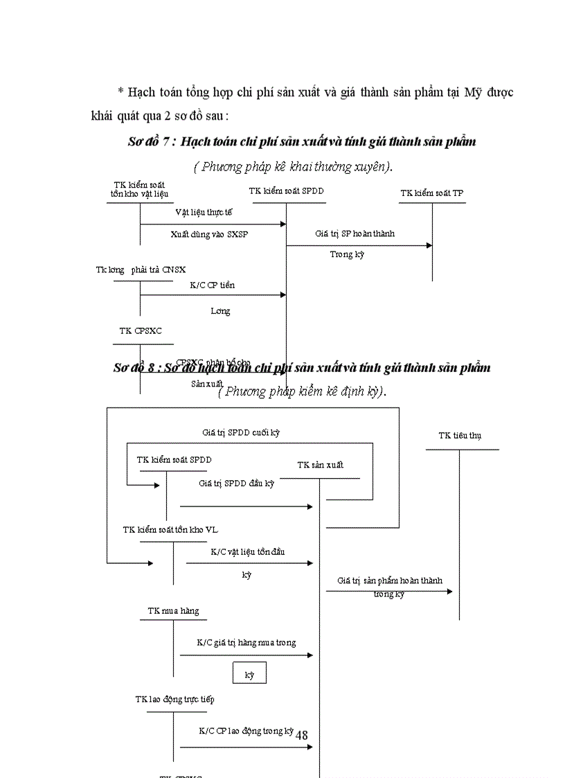 image for page Kế toàn chi phí sản xuất và tính giá thành sản phẩm tại Công ty Cơ Khí Hà Nội
