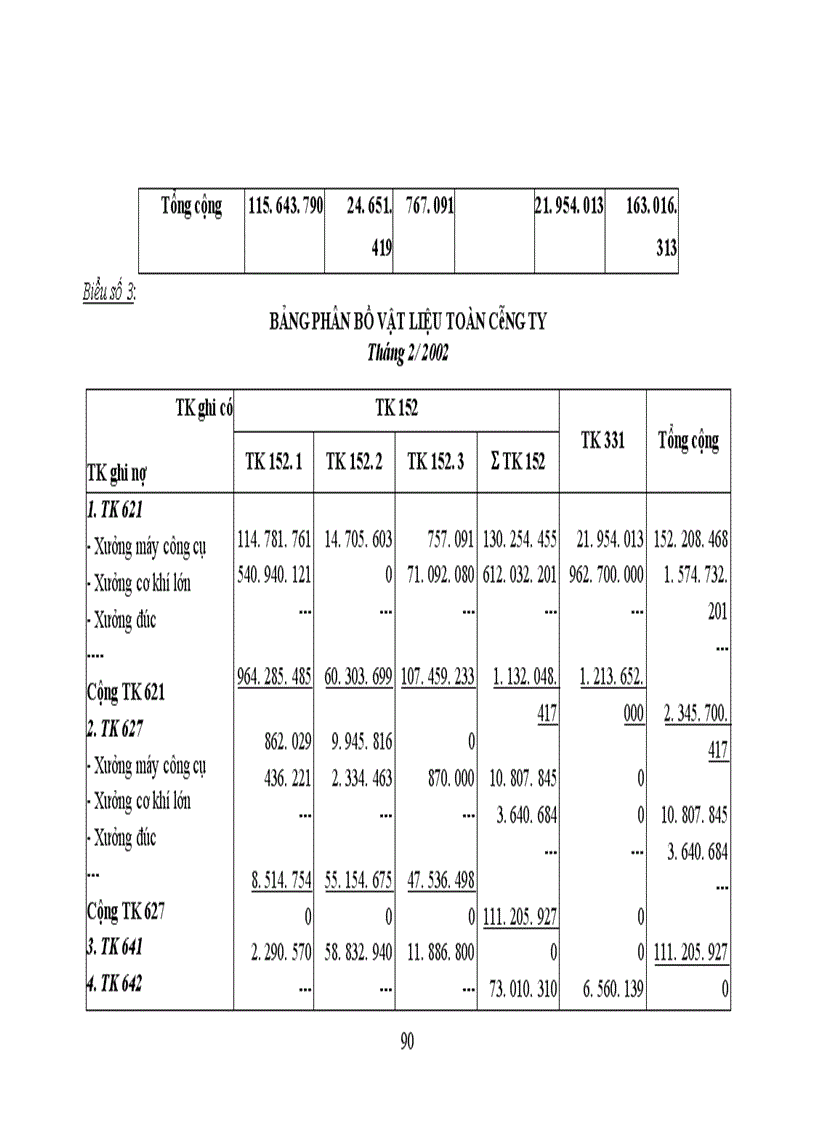 image for page Kế toàn chi phí sản xuất và tính giá thành sản phẩm tại Công ty Cơ Khí Hà Nội