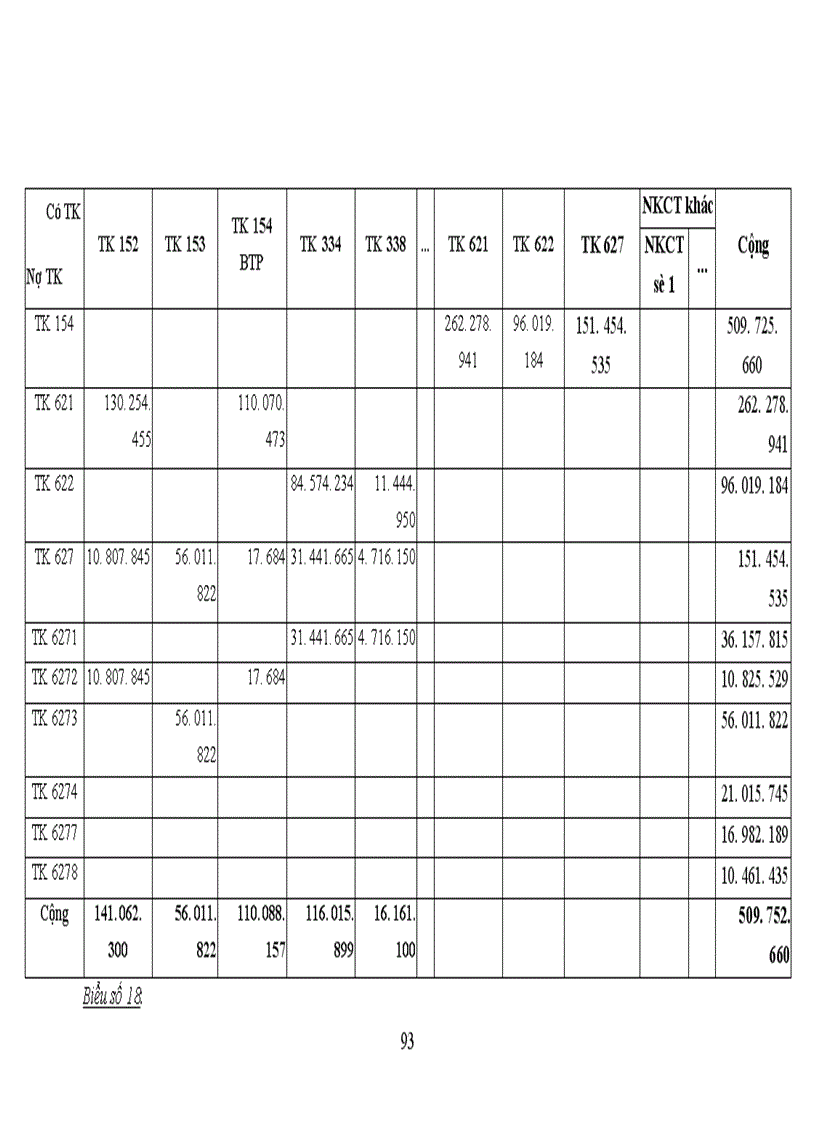 image for page Kế toàn chi phí sản xuất và tính giá thành sản phẩm tại Công ty Cơ Khí Hà Nội