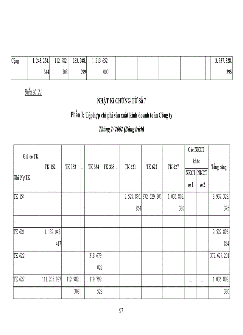image for page Kế toàn chi phí sản xuất và tính giá thành sản phẩm tại Công ty Cơ Khí Hà Nội