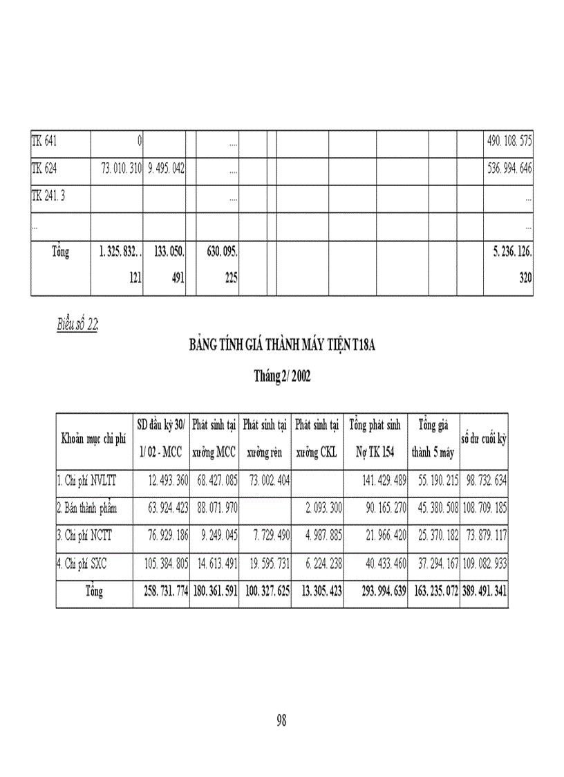image for page Kế toàn chi phí sản xuất và tính giá thành sản phẩm tại Công ty Cơ Khí Hà Nội
