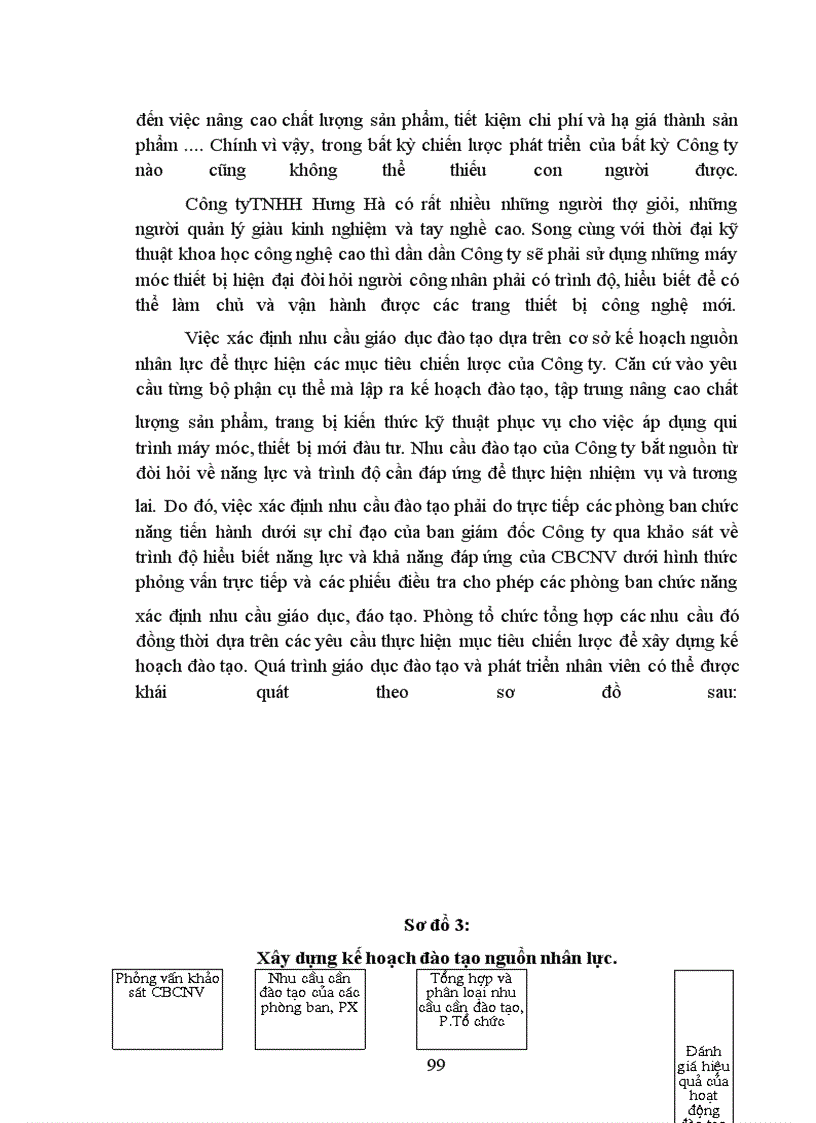 image for page Một số biện pháp nhằm nâng cao hiệu quả kinh doanh ở Công ty TNHH Hưng Hà