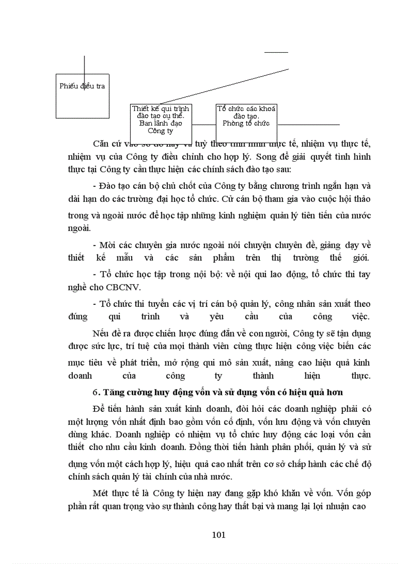 image for page Một số biện pháp nhằm nâng cao hiệu quả kinh doanh ở Công ty TNHH Hưng Hà