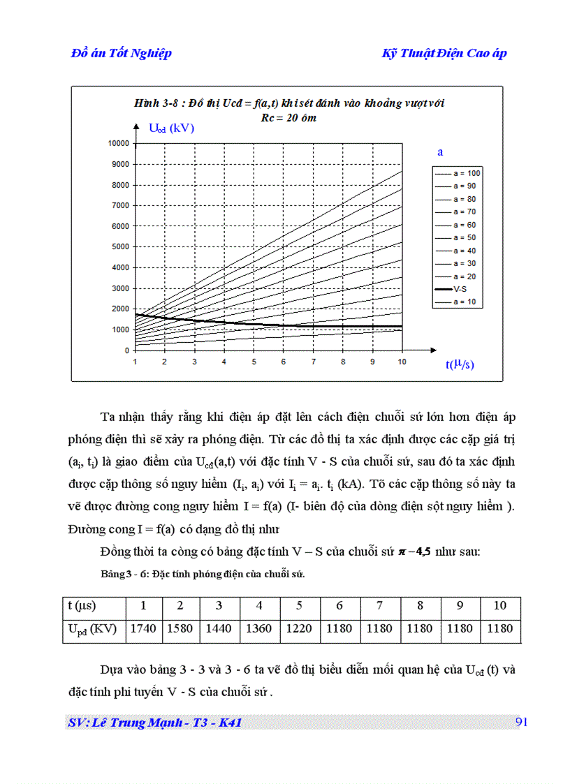 image for page Kỹ Thuật Điện Cao áp