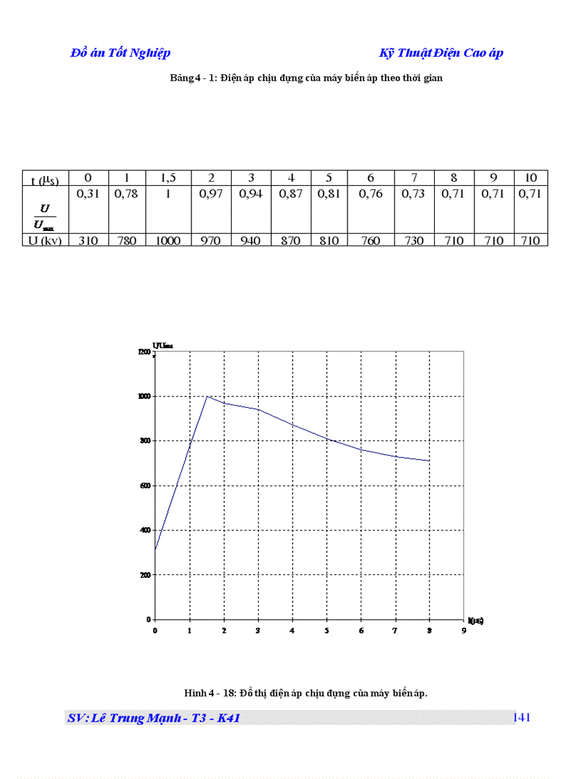 image for page Kỹ Thuật Điện Cao áp
