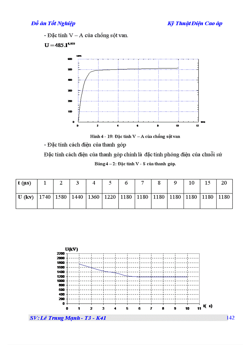 image for page Kỹ Thuật Điện Cao áp